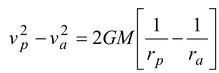 Kepler’s Laws 