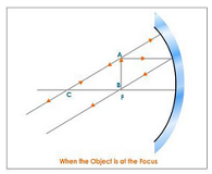 https://images.tutorvista.com/content/reflection-light/reflection-object-at-focus.jpeg