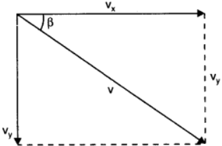 NCERT Solutions for Class 11