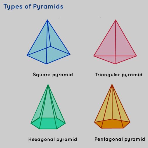 Pyramid