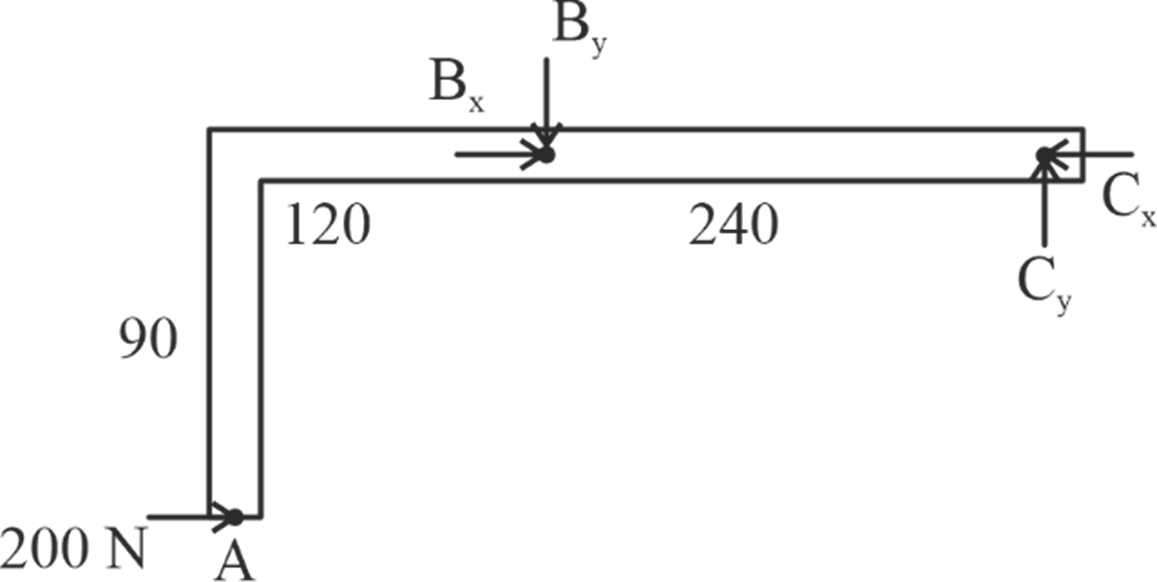 FBD of member ABC