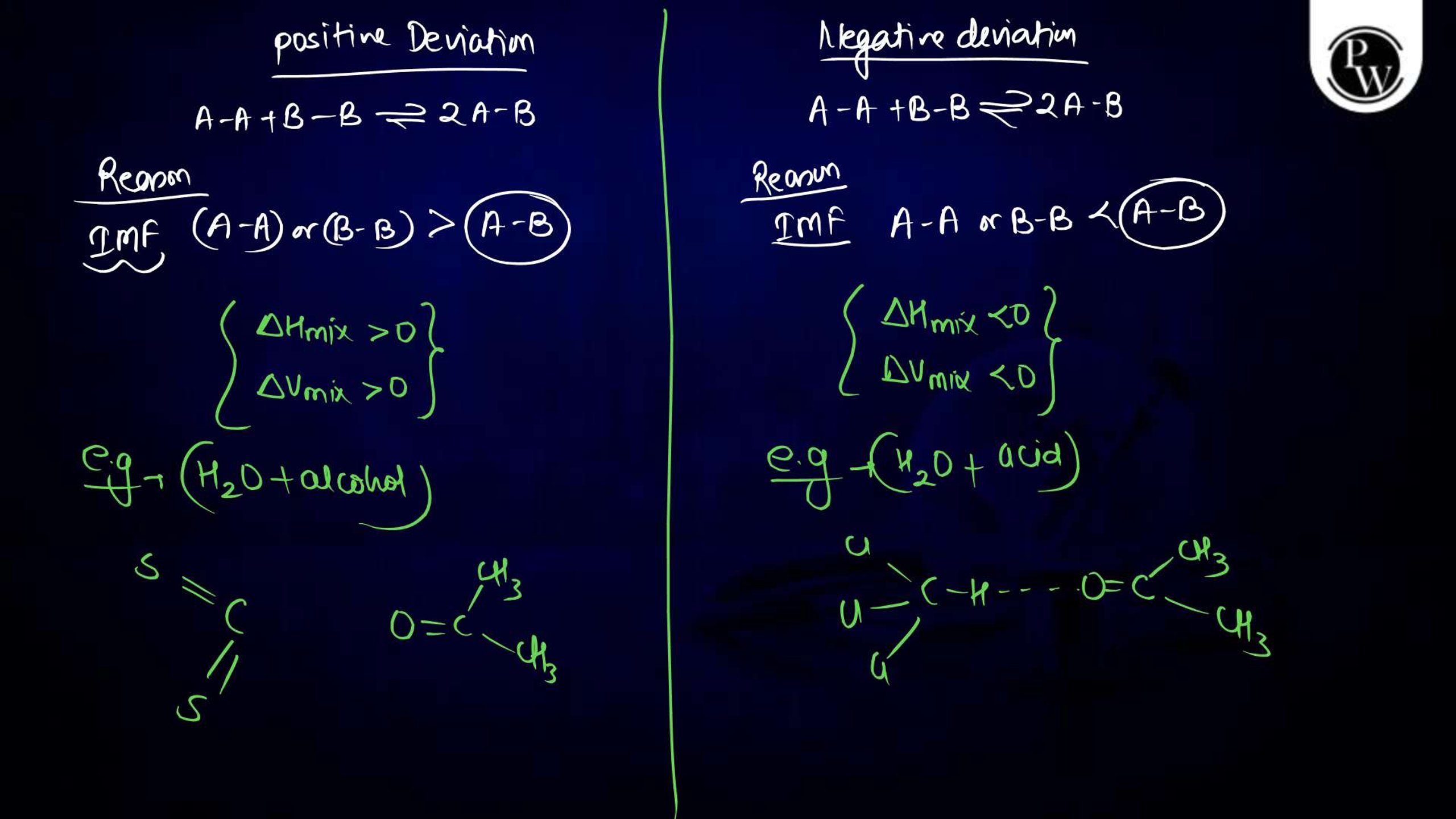 Solutions Notes for NEET