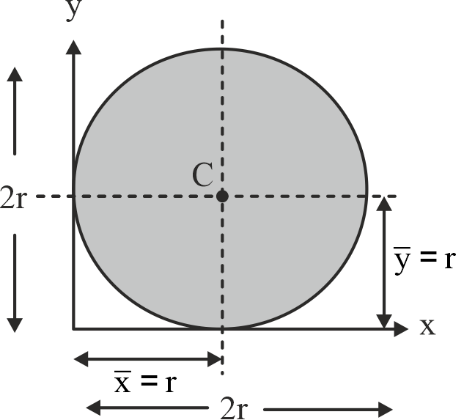 Circle