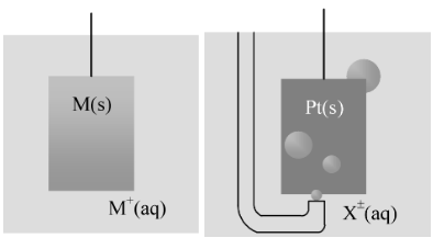 Electrochemical Cells