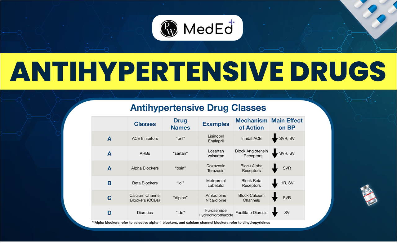 Antihypertensive Drugs Types And Its Uses
