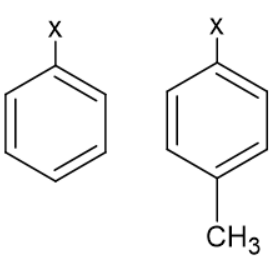 Aryl Halides