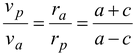 Kepler’s Laws 