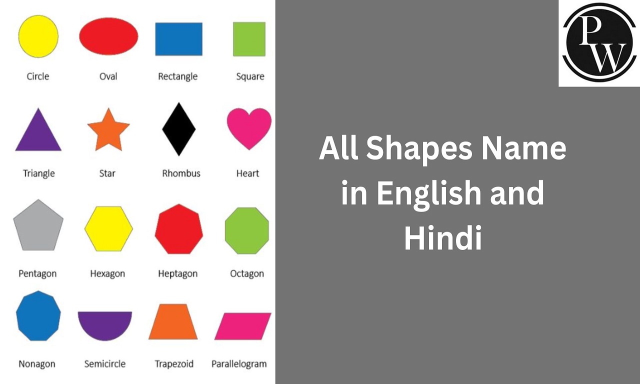 Shapes Name