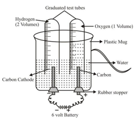 Types of chemical reaction