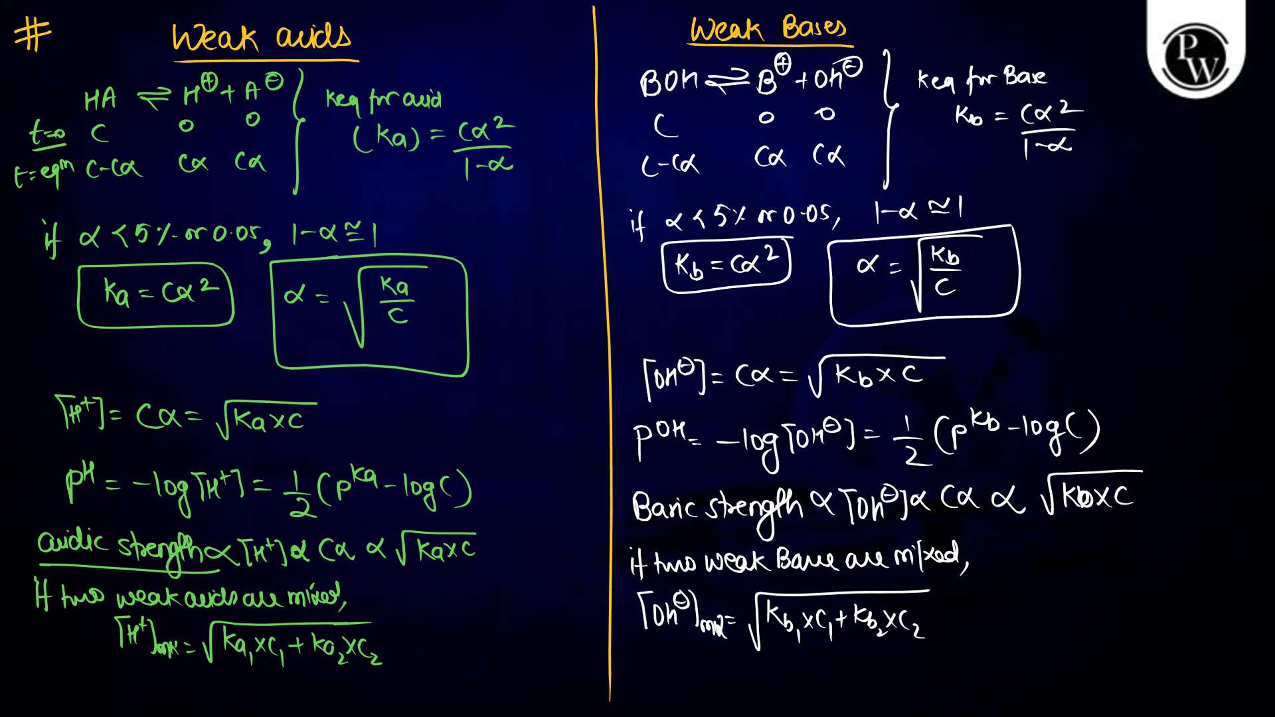 Ionic Equilibrium Notes for NEET