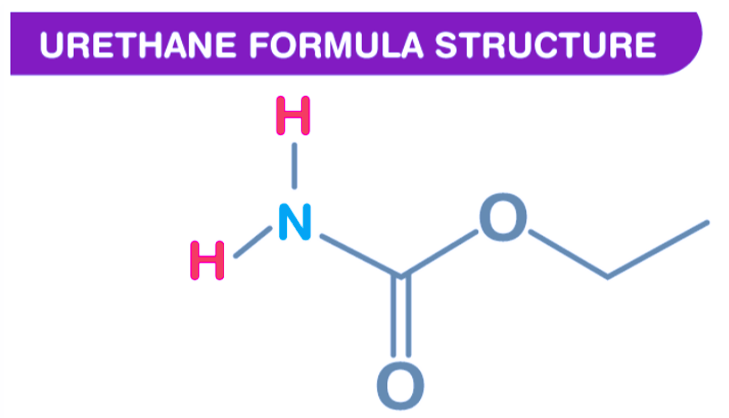 Structure of Urethane