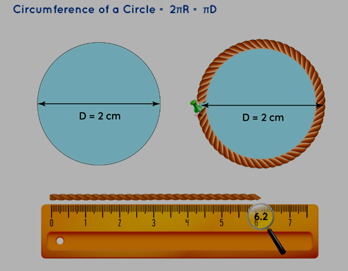 Circumference of a Circle