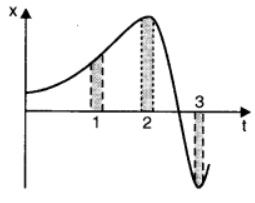 NCERT Solutions for Class 11 Physics 