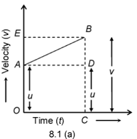 MATHEMATICAL DERIVATION OF EQUATIONS OF MOTION