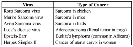 Cancer