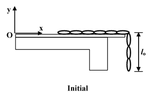 conservation of mechnical energy