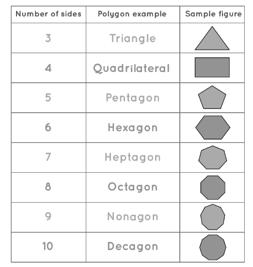 Types of Polygon