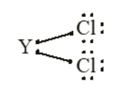 chlorine