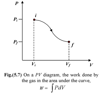 Thermodynamics