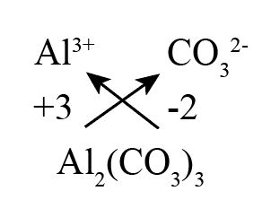 Aluminum Carbonate Formula Ions 