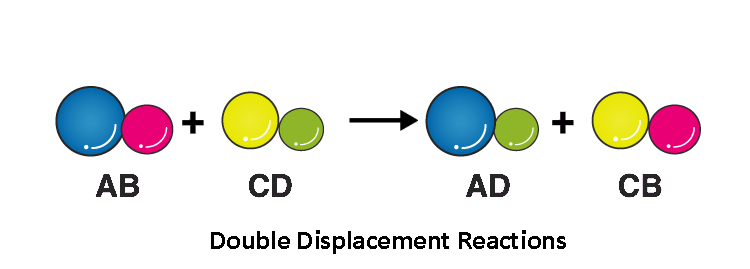 Chemistry Article Double displacement reaction