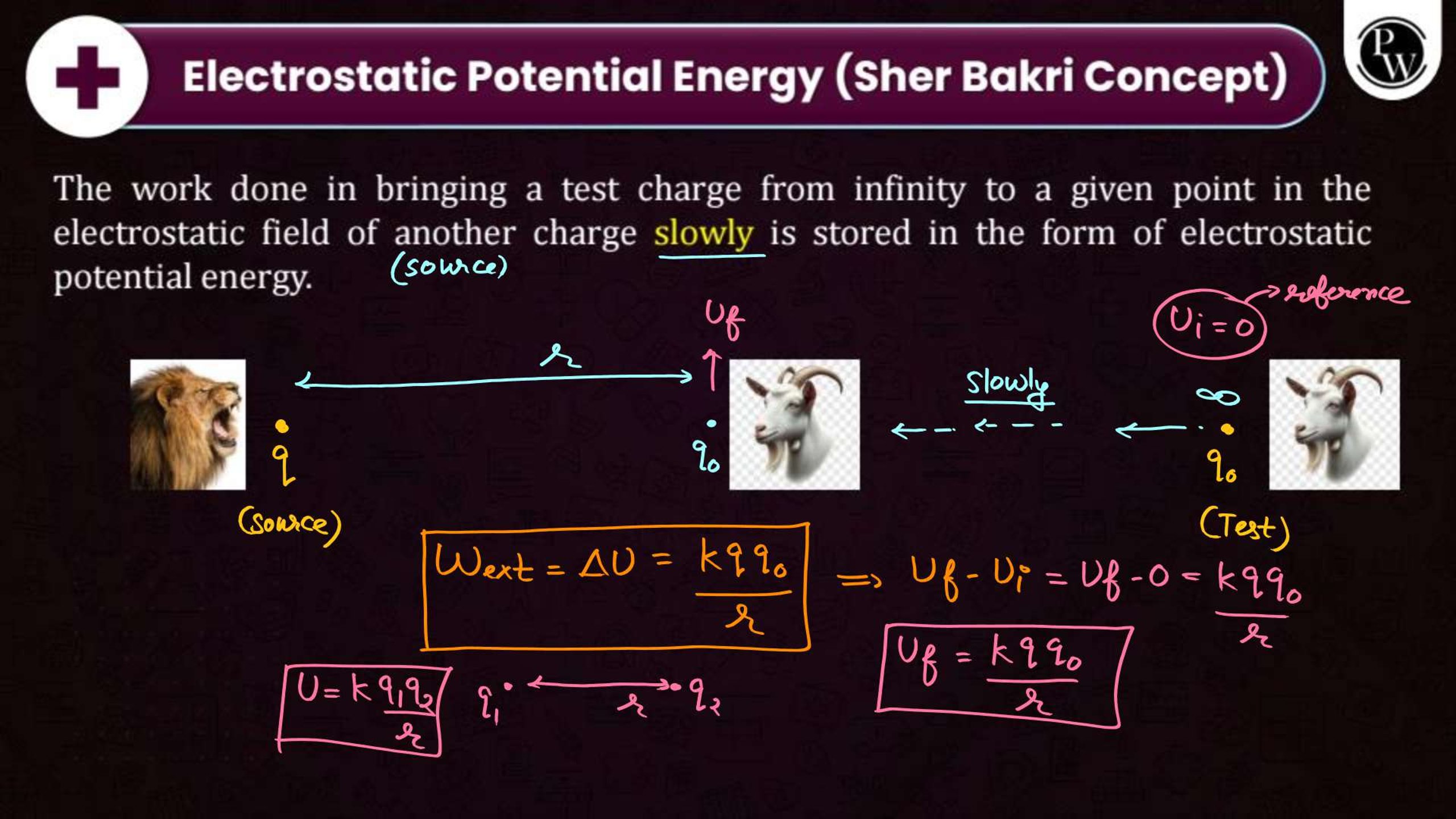 Electrostatic Potential and Capacitance NEET Notes