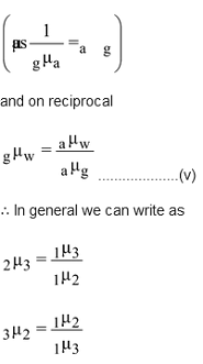REFRACTION OF LIGHT