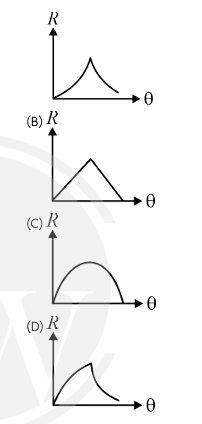 Practice Questions for Motion in a Plane