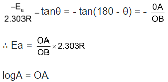 Collision Theory Of Reaction Rates
