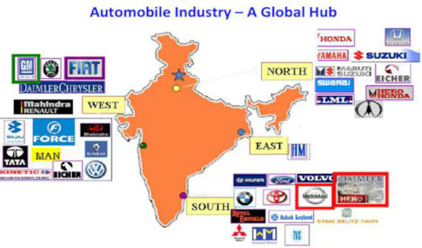 Mineral Based Industries