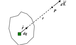 Electric Field