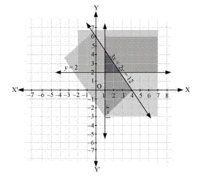 NCERT Solutions for Class 11 Science Math Chapter 6 - Linear Inequalities/image014.jpg