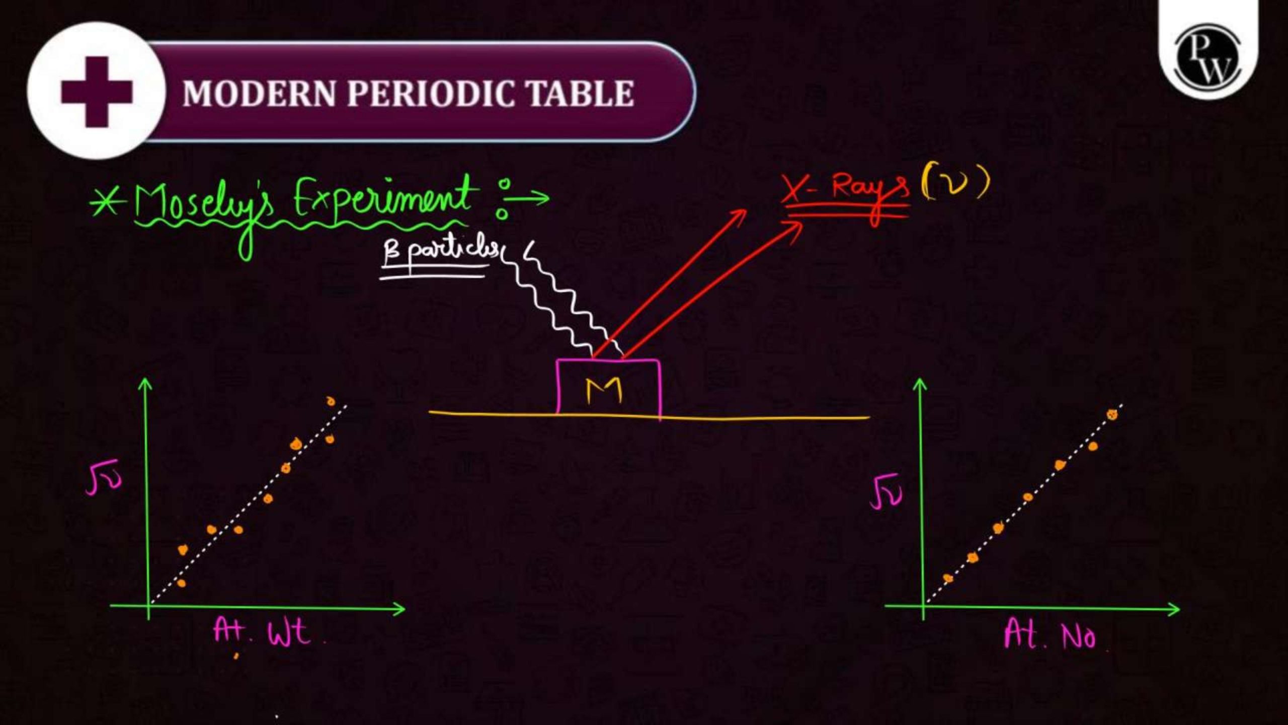Classification of Elements and Periodicity in Properties NEET Notes