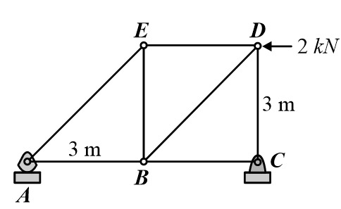 Truss Problem