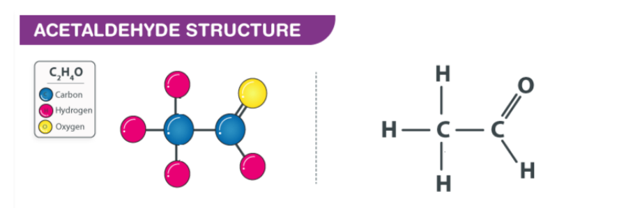 Ascorbic acid Structure