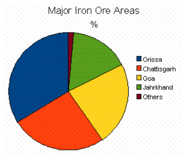 Ferrous Minerals