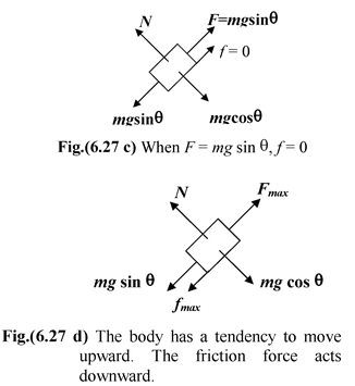 Angle Of Friction