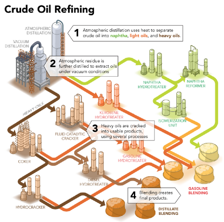 Petroleum