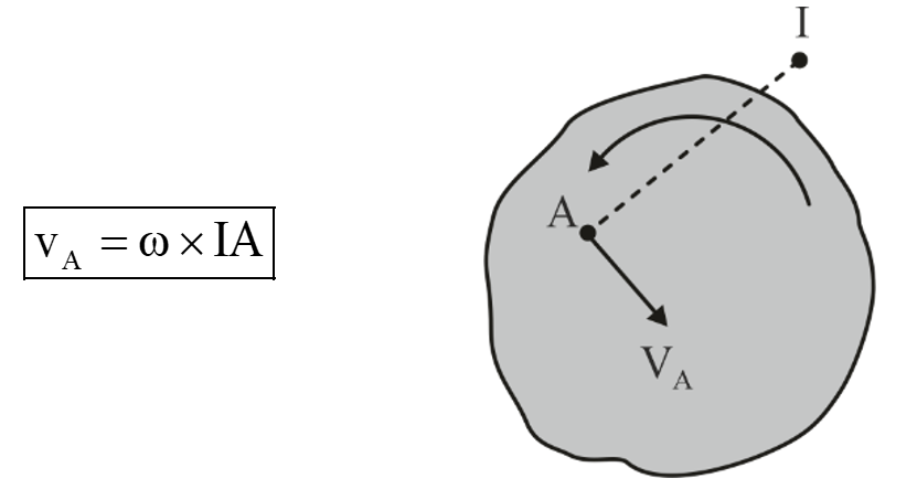 instantaneous centre