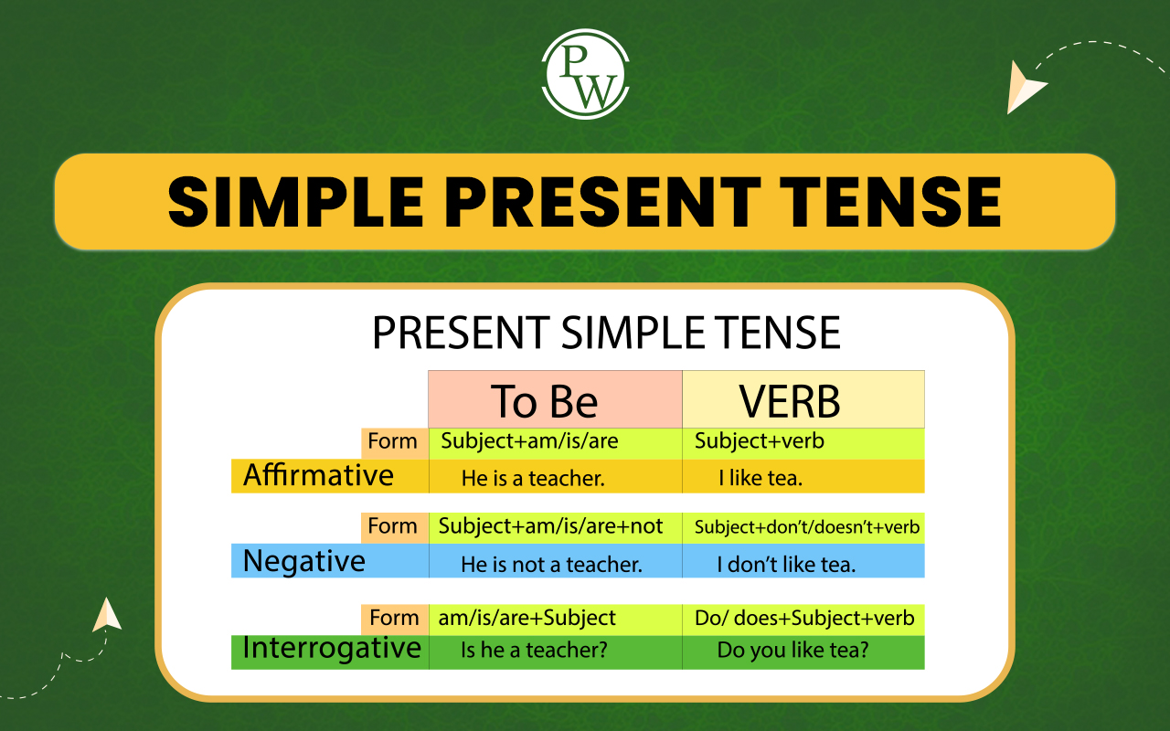 Simple Present Tenses