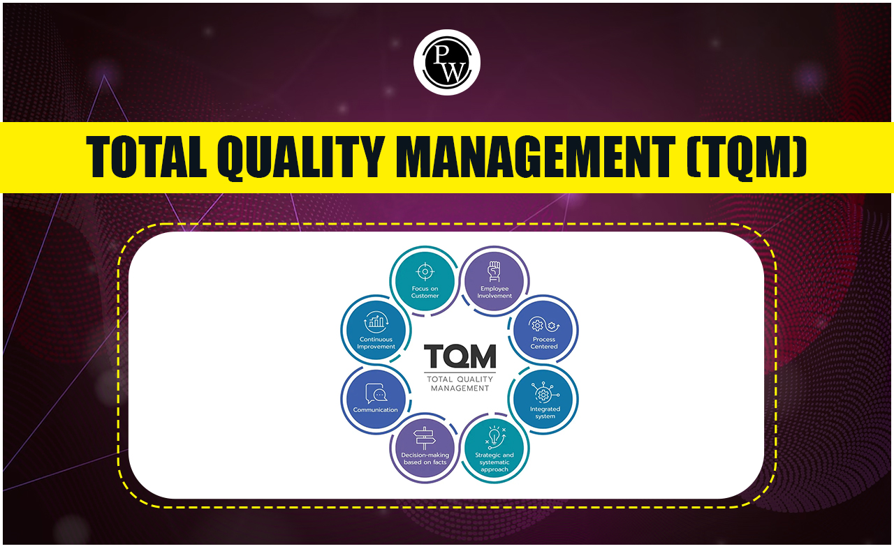 Total Quality Management (TQM)