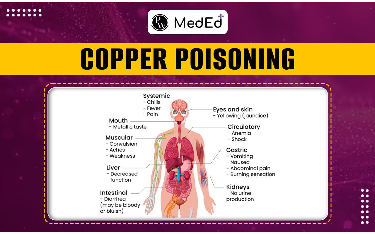 Copper poisoning