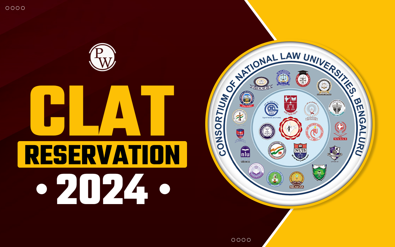 CLAT Reservation 2025