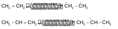 Electronic Displacement In Covalent Bonds 