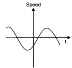 NCERT Solutions for Class 11 Physics 