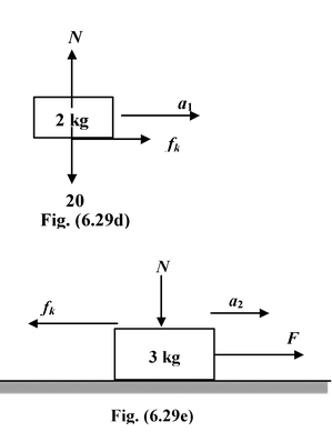 Angle Of Friction