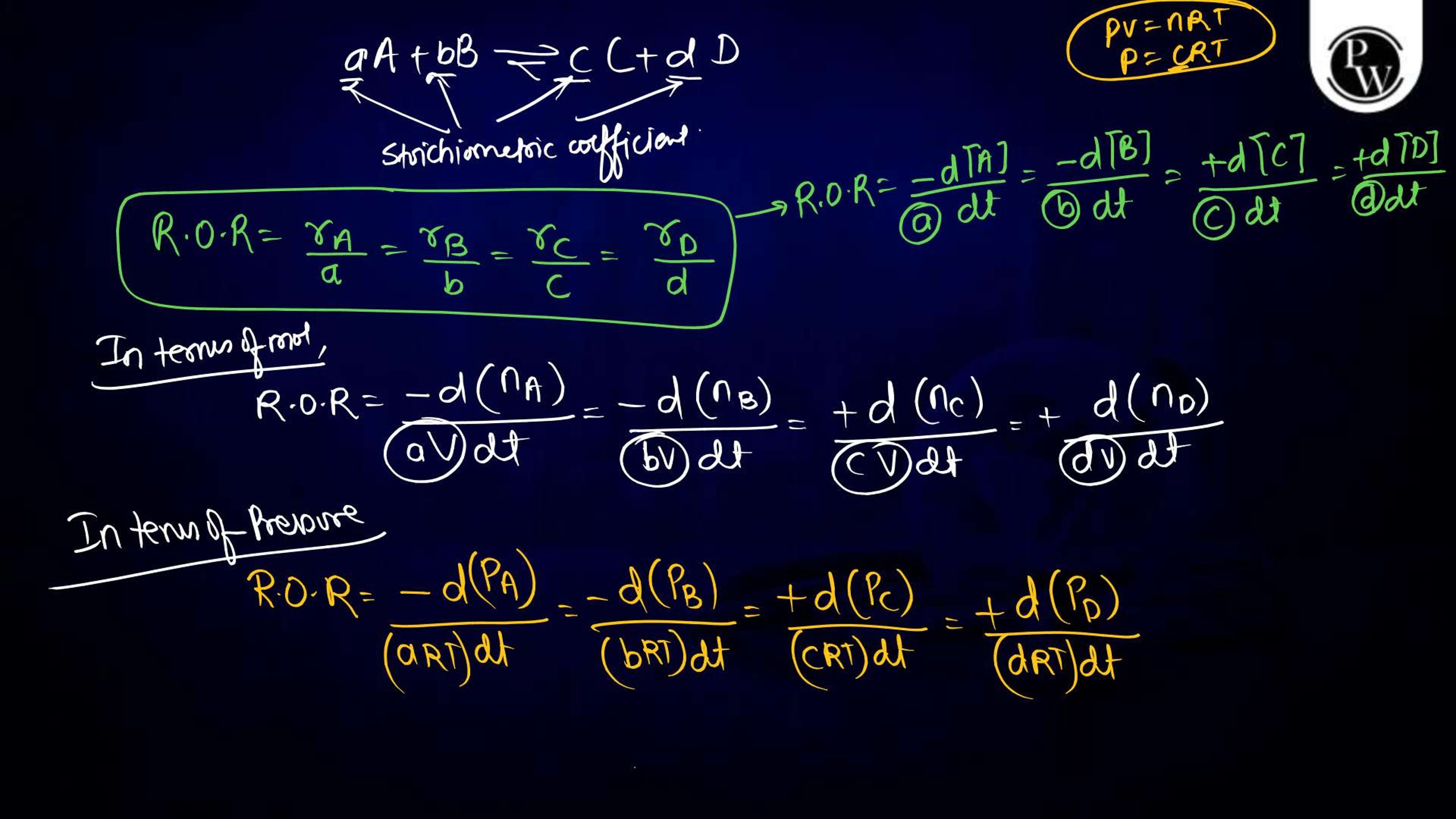 Chemical Kinetics Notes for NEET