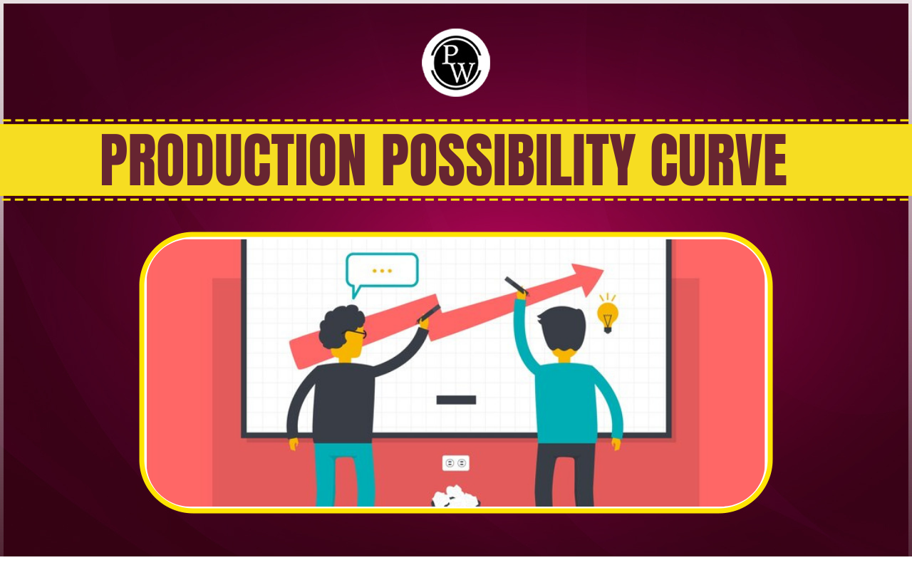 Production Possibility Curve
