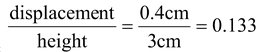 Stress, Strain and Elastic Modulii