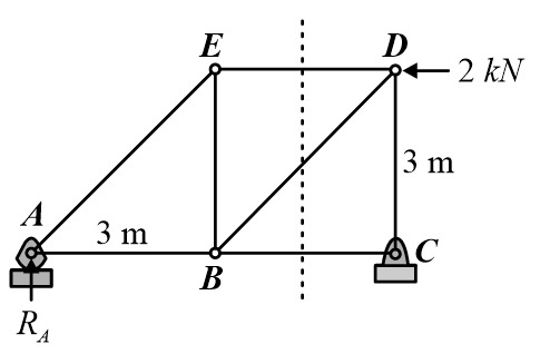 support reactions in truss
